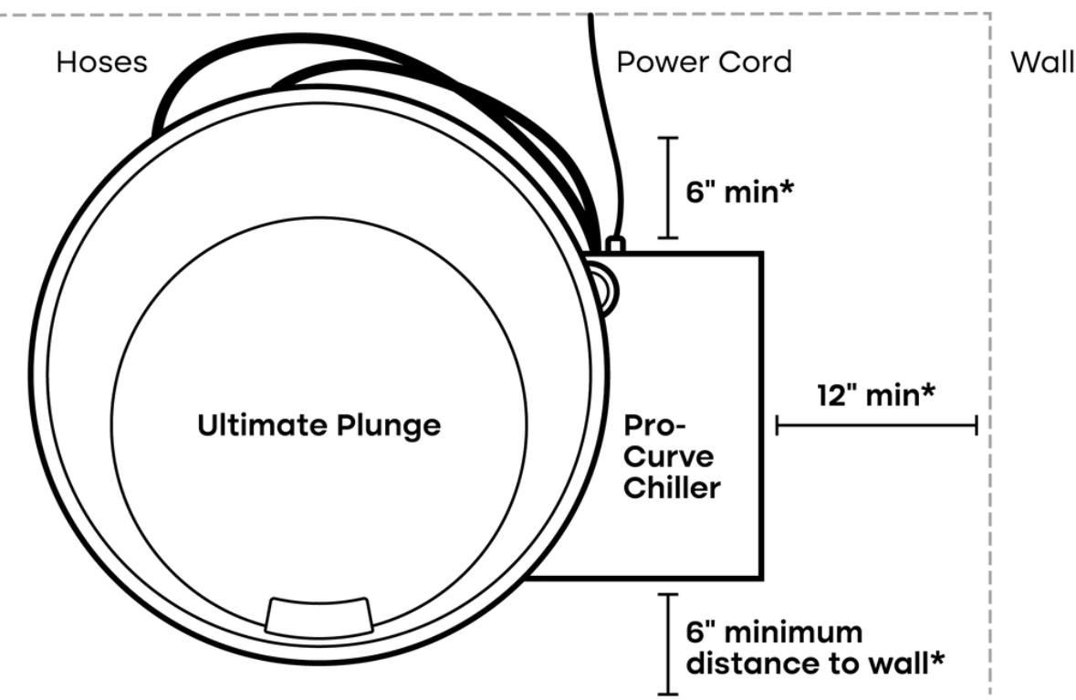 Dimensions and Safe Zone